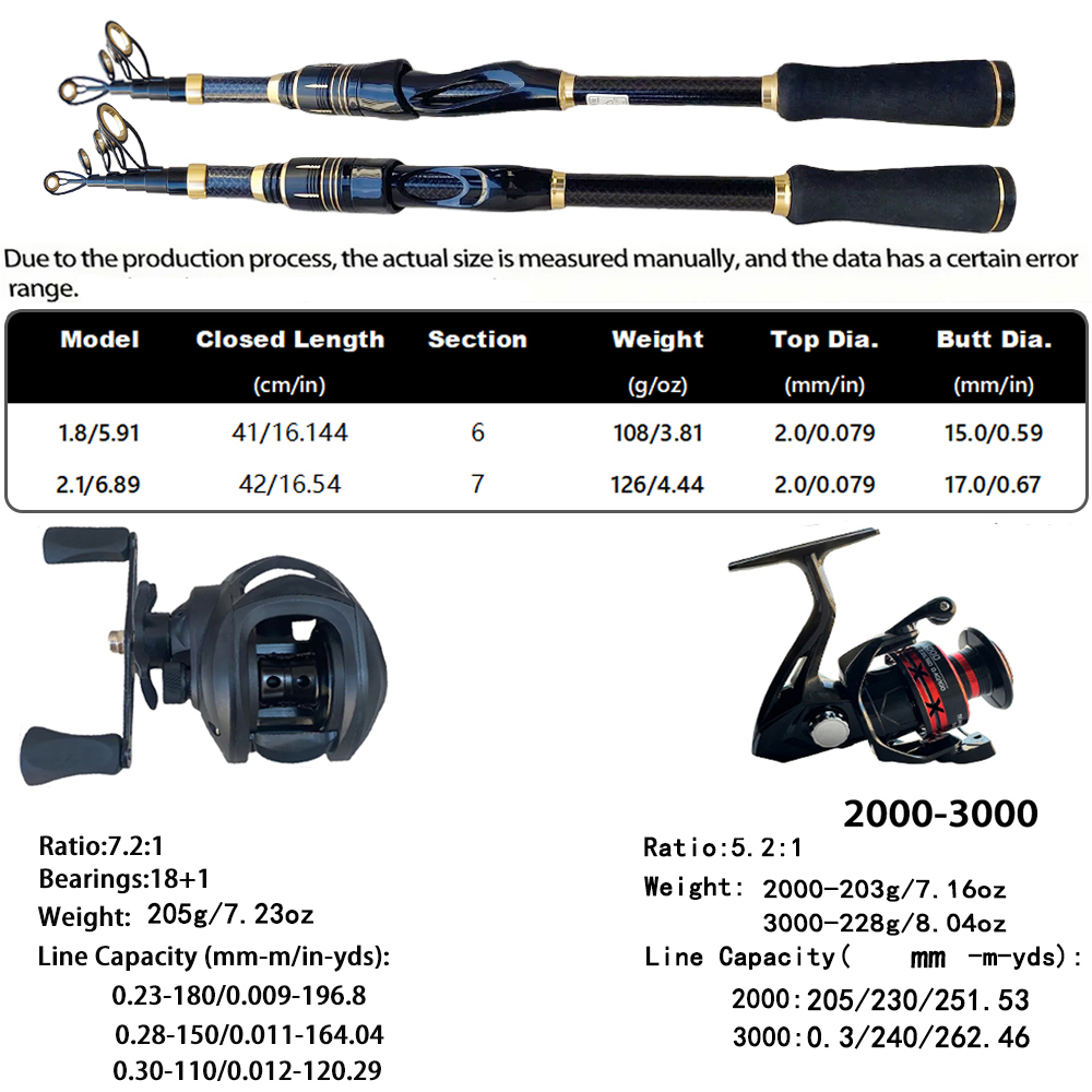 Teleskop-Baitcasting-Angelrute – Spincast Reel Bewertung und Preis